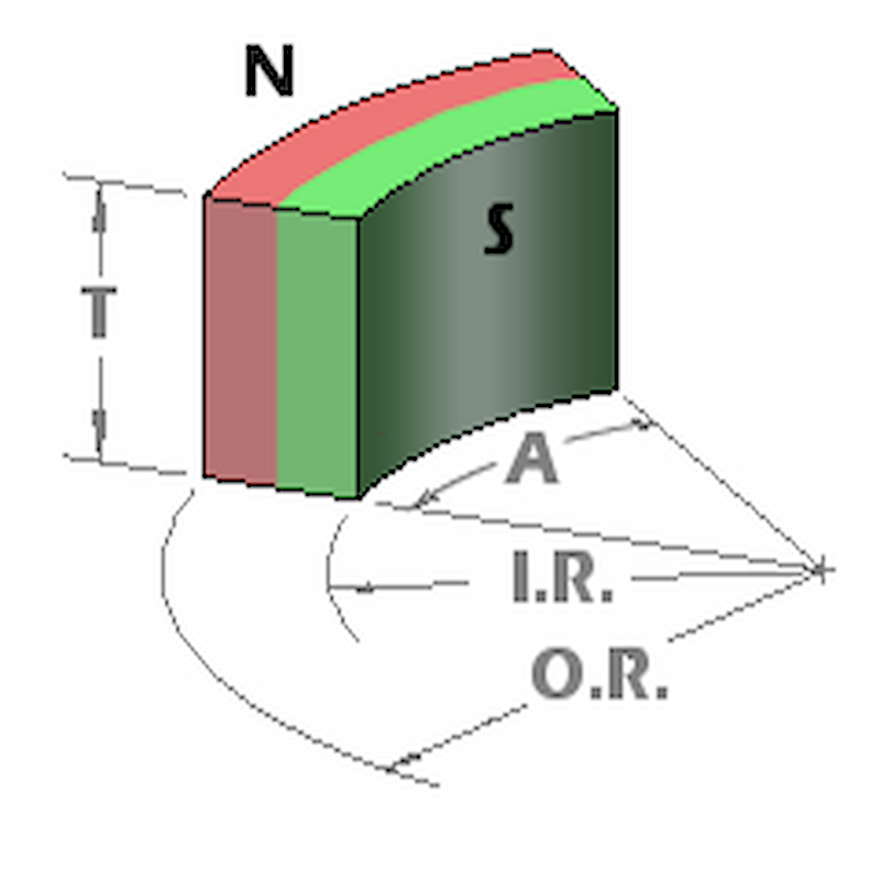 Arc radial magnetisation