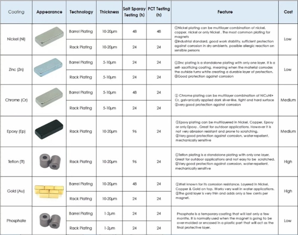 Block Neodymium Magnets With Phosphate Coating, 41% OFF