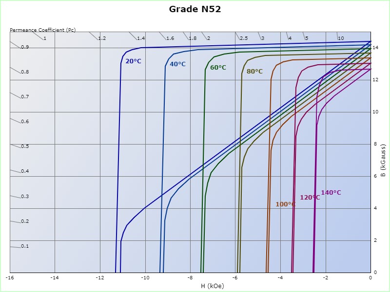 n52GRADE