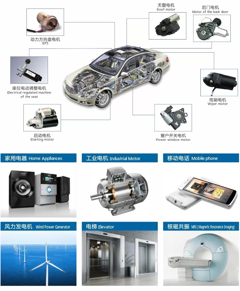 ndfeb magnets applications