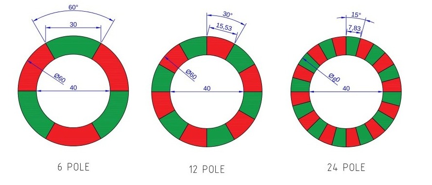 multipolar radiative magnetization