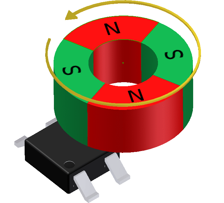 Principle of operation of multi-pole magnets